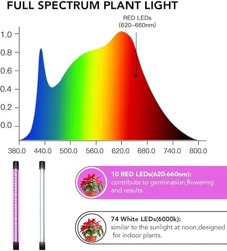 Full Spectrum Clip-On LED Plant Grow Light | 6000K, Auto Timer, 5 Brightness Levels | USB & AC Power
